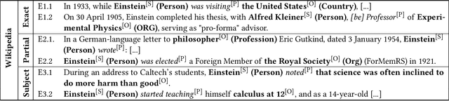 Figure 3 for A Library Perspective on Nearly-Unsupervised Information Extraction Workflows in Digital Libraries