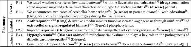 Figure 4 for A Library Perspective on Nearly-Unsupervised Information Extraction Workflows in Digital Libraries
