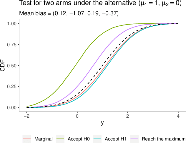 Figure 4 for On conditional versus marginal bias in multi-armed bandits