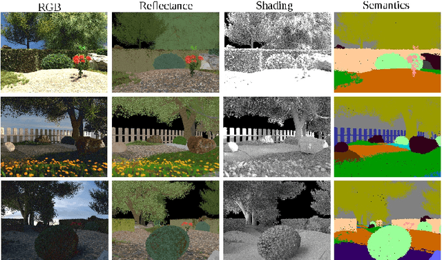 Figure 4 for Joint Learning of Intrinsic Images and Semantic Segmentation