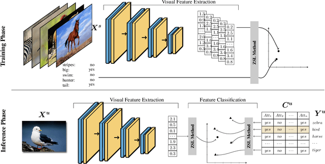 Figure 1 for ZSpeedL -- Evaluating the Performance of Zero-Shot Learning Methods using Low-Power Devices