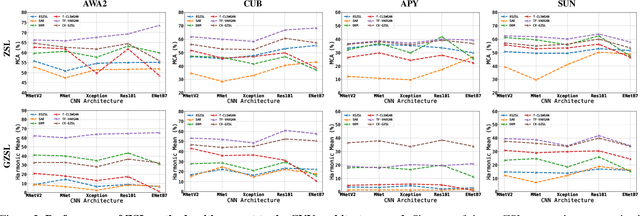 Figure 4 for ZSpeedL -- Evaluating the Performance of Zero-Shot Learning Methods using Low-Power Devices