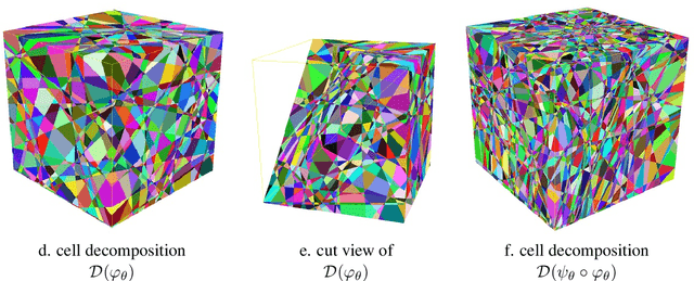 Figure 3 for Geometric Understanding of Deep Learning