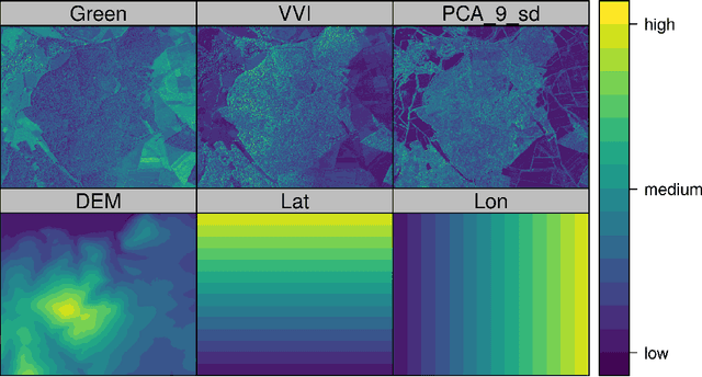 Figure 3 for Importance of spatial predictor variable selection in machine learning applications -- Moving from data reproduction to spatial prediction