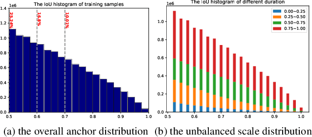 Figure 1 for RCL: Recurrent Continuous Localization for Temporal Action Detection