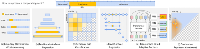 Figure 3 for RCL: Recurrent Continuous Localization for Temporal Action Detection