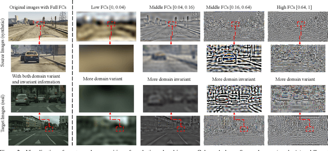 Figure 3 for FSDR: Frequency Space Domain Randomization for Domain Generalization