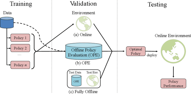 Figure 1 for Near Real-World Benchmarks for Offline Reinforcement Learning