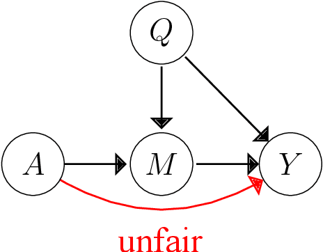 Figure 1 for Learning Individually Fair Classifier with Causal-Effect Constraint
