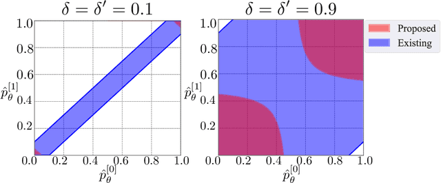 Figure 2 for Learning Individually Fair Classifier with Causal-Effect Constraint