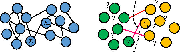 Figure 1 for Structure Learning of Partitioned Markov Networks