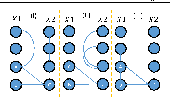 Figure 2 for Structure Learning of Partitioned Markov Networks