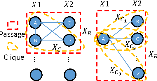 Figure 3 for Structure Learning of Partitioned Markov Networks