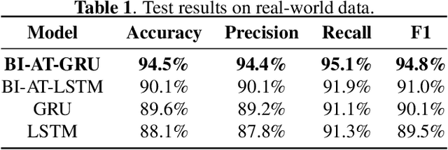 Figure 2 for Abnormal respiratory patterns classifier may contribute to large-scale screening of people infected with COVID-19 in an accurate and unobtrusive manner