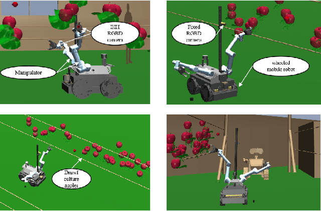 Figure 2 for Hybrid Visual Servoing Tracking Control of Uncalibrated Robotic Systems for Dynamic Dwarf Culture Orchards Harvest