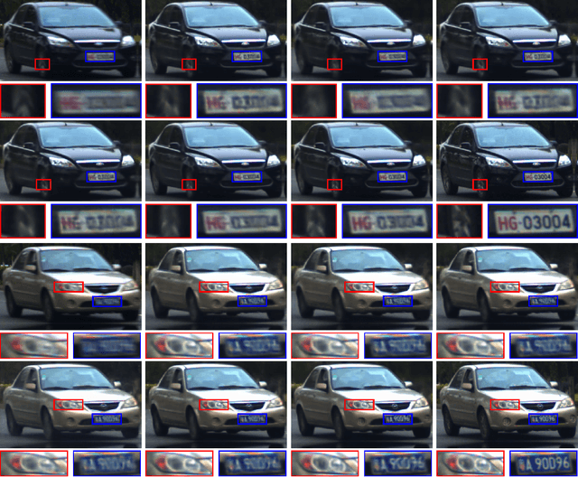 Figure 2 for Edge Prior Augmented Networks for Motion Deblurring on Naturally Blurry Images