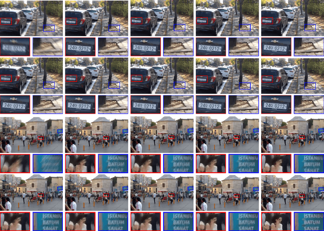 Figure 4 for Edge Prior Augmented Networks for Motion Deblurring on Naturally Blurry Images