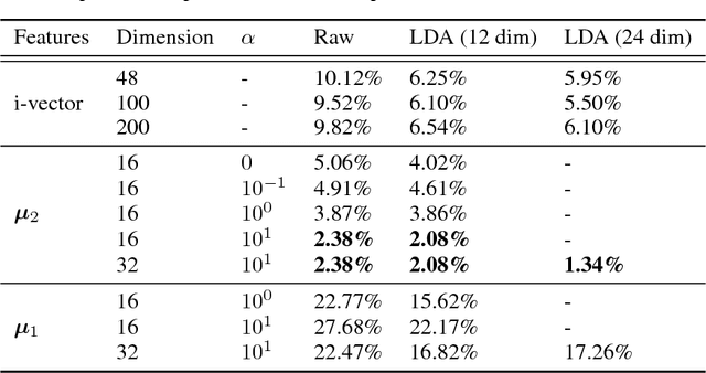 Figure 2 for Unsupervised Learning of Disentangled and Interpretable Representations from Sequential Data