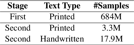 Figure 2 for TrOCR: Transformer-based Optical Character Recognition with Pre-trained Models