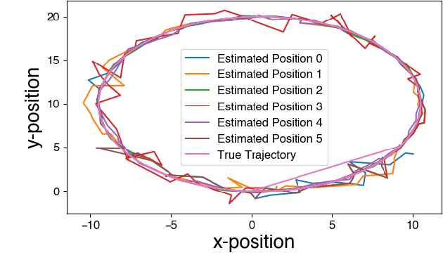 Figure 3 for Resilience in multi-robot target tracking through reconfiguration
