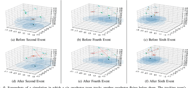 Figure 4 for Resilience in multi-robot target tracking through reconfiguration