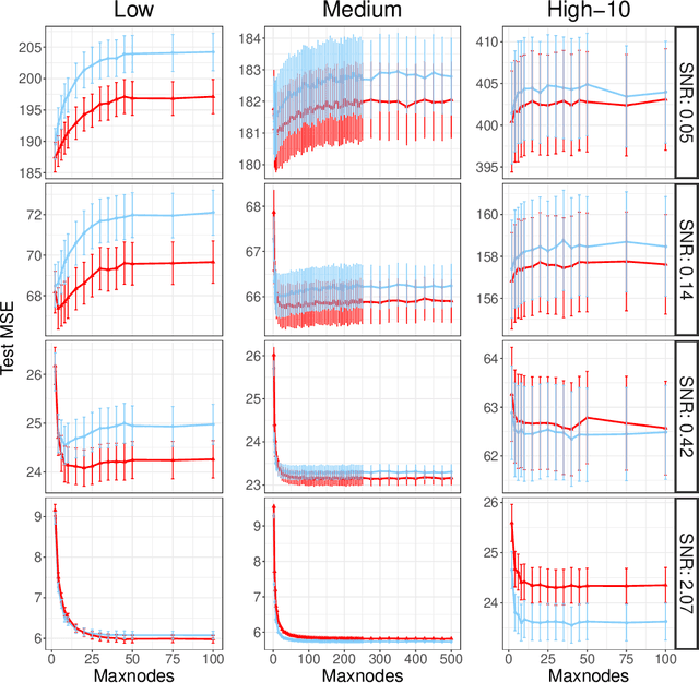 Figure 4 for Trees, Forests, Chickens, and Eggs: When and Why to Prune Trees in a Random Forest