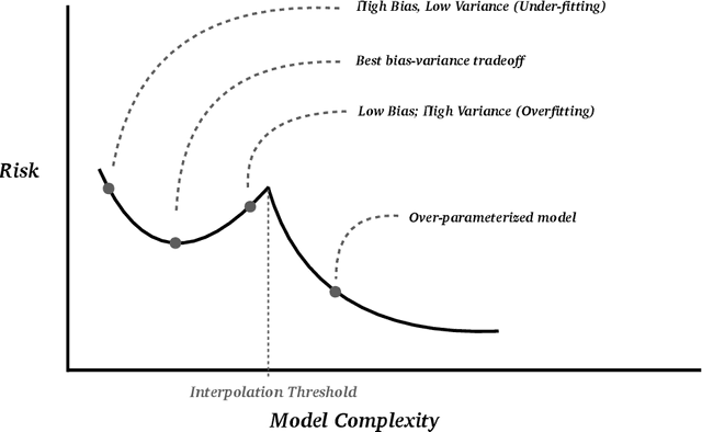Figure 1 for Trees, Forests, Chickens, and Eggs: When and Why to Prune Trees in a Random Forest