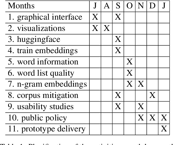 Figure 2 for A tool to overcome technical barriers for bias assessment in human language technologies