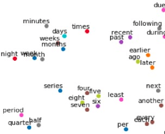 Figure 1 for A tool to overcome technical barriers for bias assessment in human language technologies