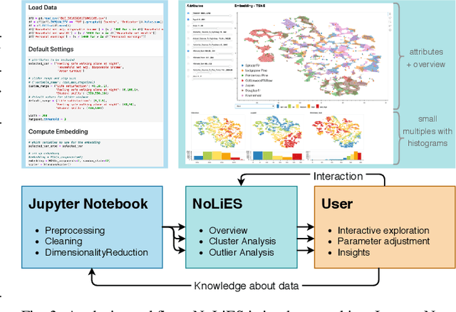 Figure 3 for Attribute-based Explanations of Non-Linear Embeddings of High-Dimensional Data