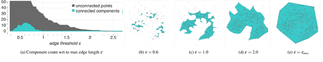 Figure 4 for Attribute-based Explanations of Non-Linear Embeddings of High-Dimensional Data