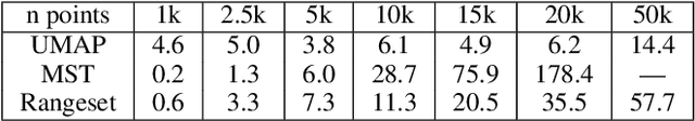 Figure 1 for Attribute-based Explanations of Non-Linear Embeddings of High-Dimensional Data