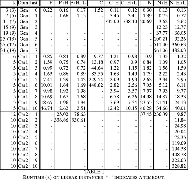 Figure 2 for Instrumenting an SMT Solver to Solve Hybrid Network Reachability Problems