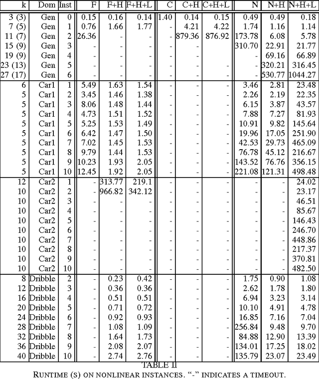 Figure 3 for Instrumenting an SMT Solver to Solve Hybrid Network Reachability Problems