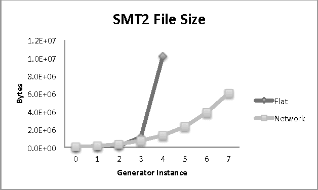 Figure 1 for Instrumenting an SMT Solver to Solve Hybrid Network Reachability Problems