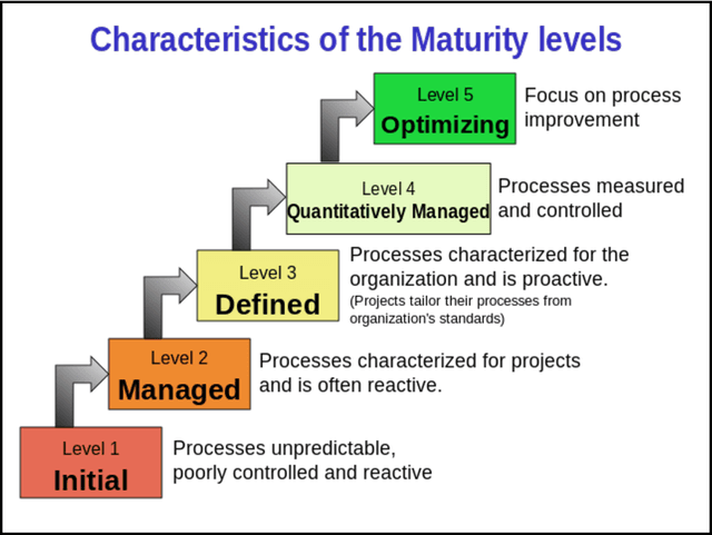 Figure 1 for A Maturity Model for Public Administration as Open Translation Data Providers