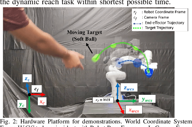 Figure 2 for Intercepting A Flying Target While Avoiding Moving Obstacles: A Unified Control Framework With Deep Manifold Learning