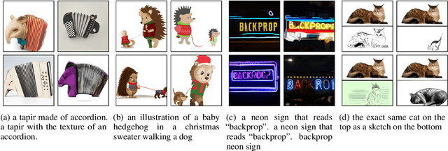 Figure 3 for Zero-Shot Text-to-Image Generation