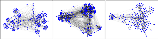 Figure 2 for DWUG: A large Resource of Diachronic Word Usage Graphs in Four Languages