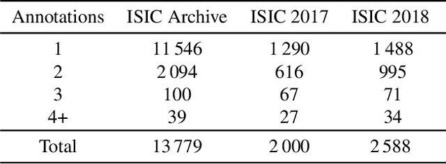Figure 1 for Handling Inter-Annotator Agreement for Automated Skin Lesion Segmentation