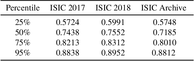 Figure 4 for Handling Inter-Annotator Agreement for Automated Skin Lesion Segmentation
