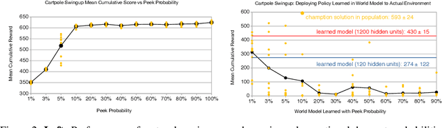 Figure 2 for Learning to Predict Without Looking Ahead: World Models Without Forward Prediction