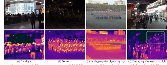 Figure 1 for Cross-Modal Collaborative Representation Learning and a Large-Scale RGBT Benchmark for Crowd Counting
