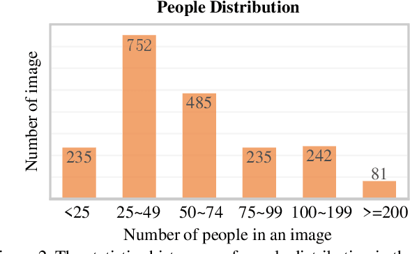 Figure 3 for Cross-Modal Collaborative Representation Learning and a Large-Scale RGBT Benchmark for Crowd Counting