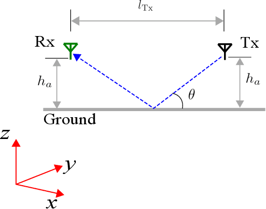 Figure 2 for A Foundation for Wireless Channel Prediction and Full Ray Makeup Estimation Using an Unmanned Vehicle