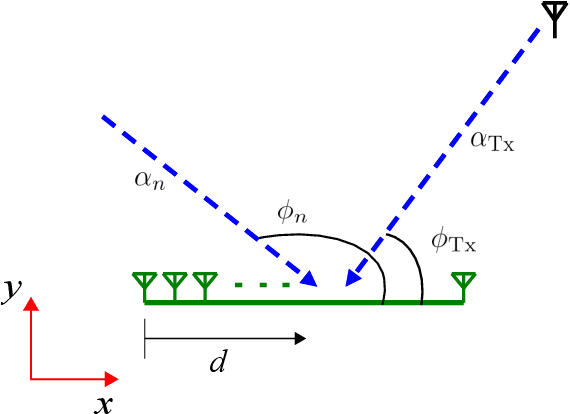 Figure 3 for A Foundation for Wireless Channel Prediction and Full Ray Makeup Estimation Using an Unmanned Vehicle