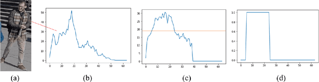 Figure 3 for Combining human parsing with analytical feature extraction and ranking schemes for high-generalization person reidentification