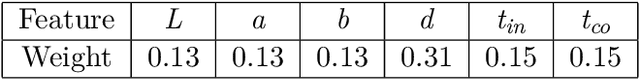 Figure 2 for Combining human parsing with analytical feature extraction and ranking schemes for high-generalization person reidentification