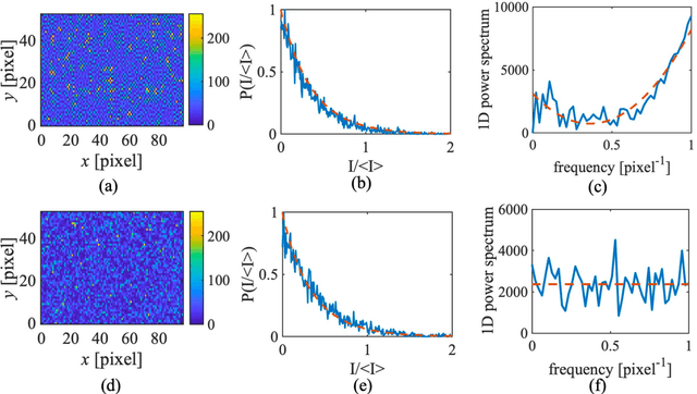 Figure 1 for Superresolving second-order correlation imaging using synthesized colored noise speckles