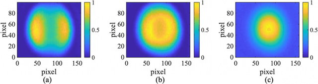 Figure 4 for Superresolving second-order correlation imaging using synthesized colored noise speckles